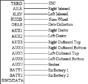 Figure 2.8: Servo mapping