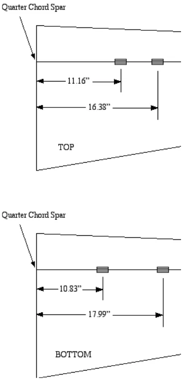 Figure 3.5: Strain gage placement of top and bottom surface of wing