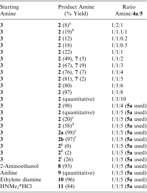 Table 1.Products and Reaction Conditions