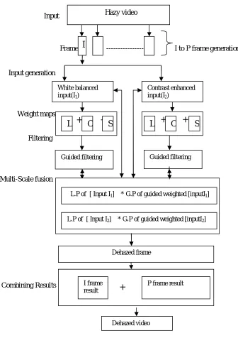 Fig 5 Proposed Architecture  