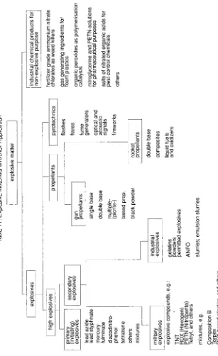 Table 11. Explosive Materials and their Application