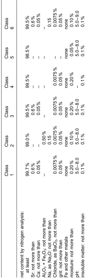Table 2. Specifications