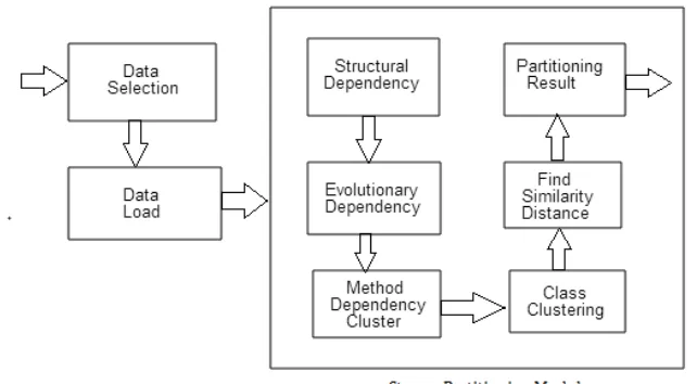 Fig 1: System Architecture 