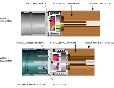 Figure 2.  MK 66 MOD 4 and 5 Rocket Motor (Detail of Forward End)