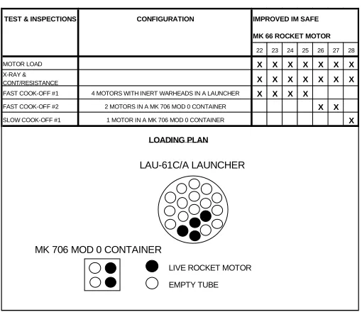 Table 1.  FCO and SCO Test Configurations
