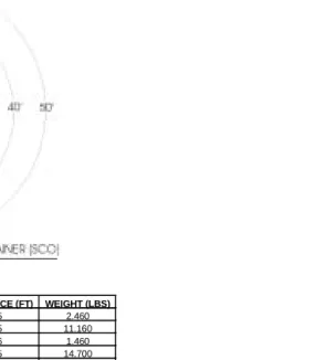 Figure 5.  Slow Cook-Off Test Setup and ResultsLEGEND DESCRIPTIONA