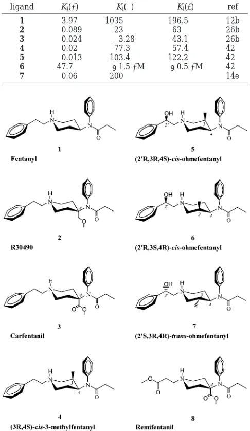 Figure 1. Structures of fentanyl derivatives 1-8.