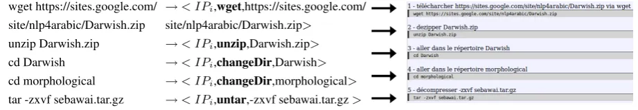 Figure 3: Conceptualisation of an installation procedure for the NLP tool Darwish.