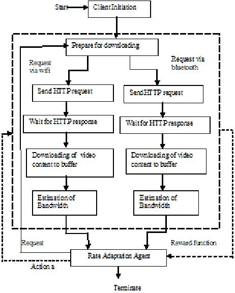Fig. 1. System Architecture 