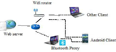 Fig. 2. Testbed Network Topology. 