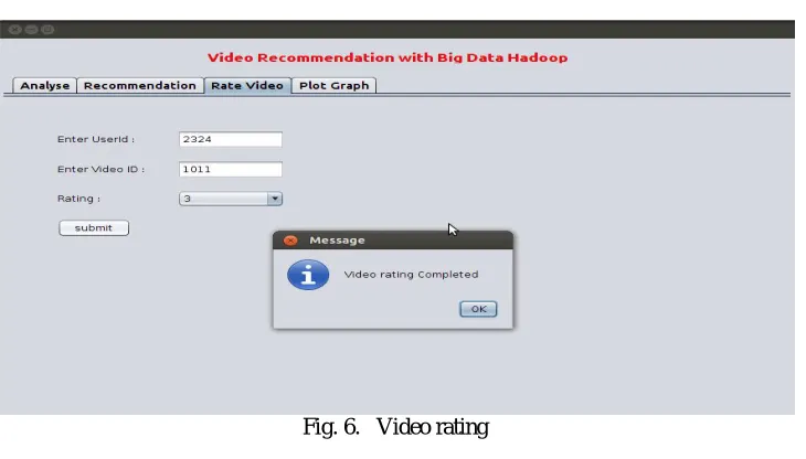 Fig. 6.   Video rating 