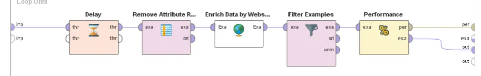 Figure 4: Using the LOOP UNTIL operator to wait for completion of the linguistic analysis