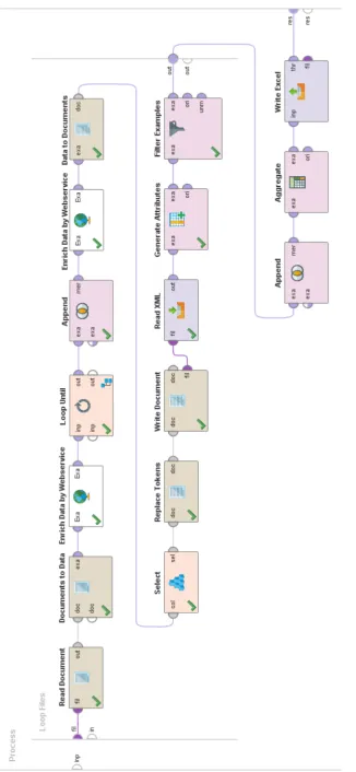 Figure 5: The multi-level setting of operators for calculating frequency of unknown words in a text set