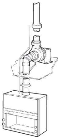 Figure 6. Perchloric acid hood with washdown system