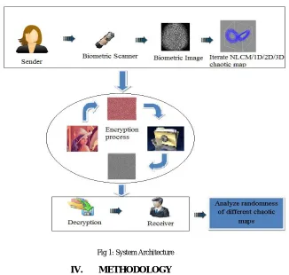Fig 1: System Architecture   