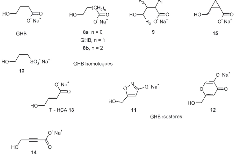 Fig. 2. Design of ligands of gamma-aminobutyric acid (GABA) receptor.