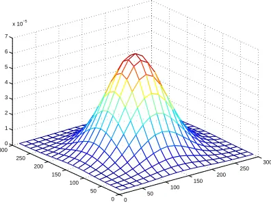 Fig. 1.Deployment Distribution