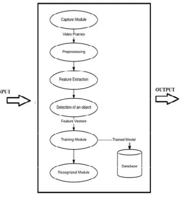 Fig. 2: System architecture 