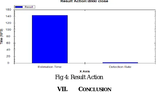Fig 4: Result Action 