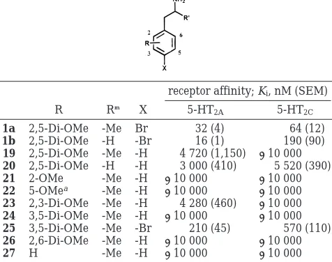 Table 2. 5-HT2A and 5-HT2C Serotonin Receptor Binding Datafor Methoxy-Modified Derivatives of 3