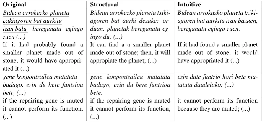Table 4: Example of simpliﬁcations of conditional clauses.