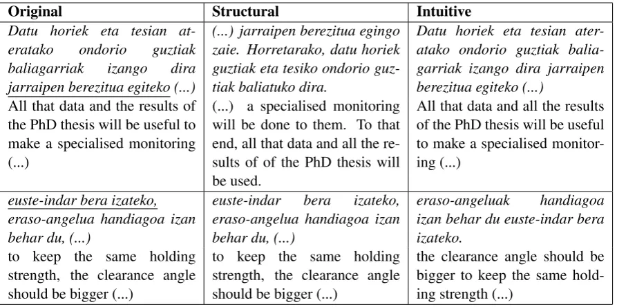 Table 6: Example of simpliﬁcations of purpose clauses.