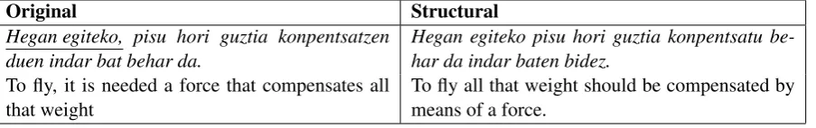 Table 13: Applied operations in the sentences containing the target clauses.