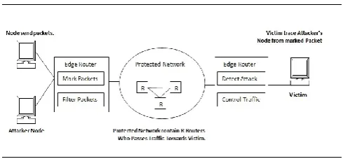 Fig. 1 Proposed System Architecture 