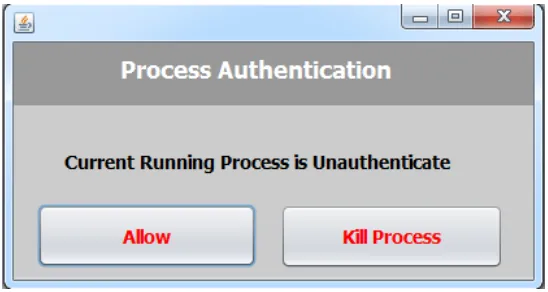 Figure 3: Process Validation System observes Application is malicious 