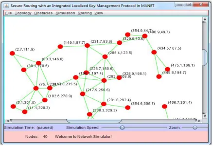 Figure 4. shows the energy graph for the existing and proposed system. 
