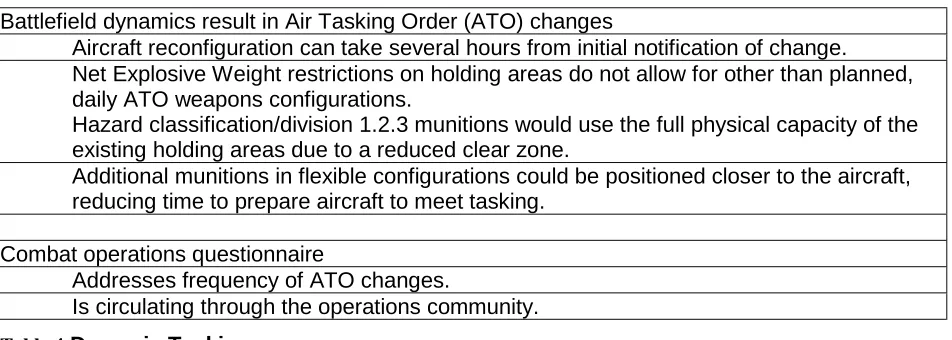 Table 4 Dynamic Tasking.