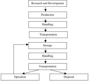 Figure 2. Life Cycle Flow Chart.