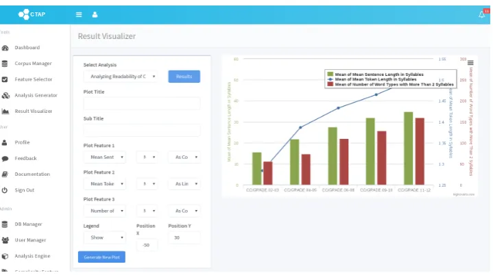 Figure 4: Analysis Generator module screen shot