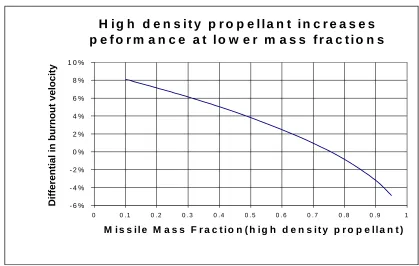 Table 2 - Propellant Formulated to Have 10% Higher PerformanceThan Baseline Aluminized HTPE Propellant