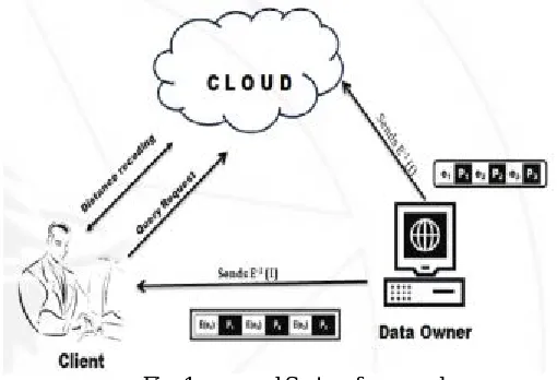 Fig. 1 proposed System framework  