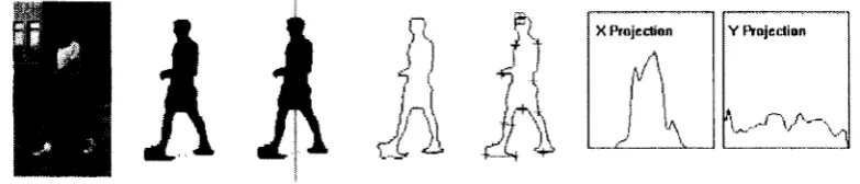 Figure 1.1. Object detection based on shape in W4 system