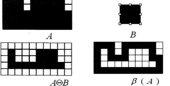 Figure 2.8 Effect of Closing using a 3 ><3 square structuring element
