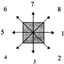 Figure 3.2. Meandering algorithm