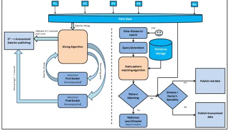 Figure 1: Proposed System Architecture   