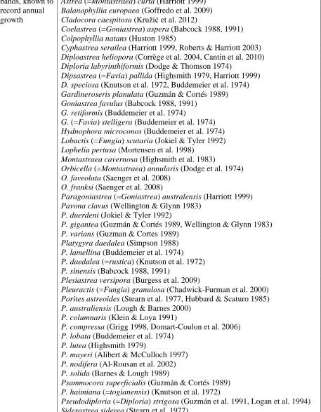 Table 2.1 Coral taxa reported to have regular growth bands that may or may not be used to retrospectively measure rates of linear extension or calcification throughout the life of the colony