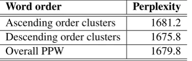 Table 2: Perplexity per word (PPW) results for the two word orders, over all test-set clusters.