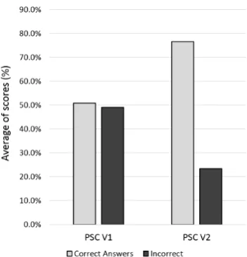 Figure 4: Experimental results