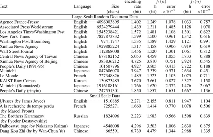 Table 1: Data used in this work, its size, its encoding rate, entropy rate and the errorencoding