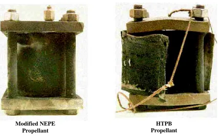 FIGURE 1.  Results of Small Cookoff Bomb Testing of Modified NEPE and HTPB Propellants.