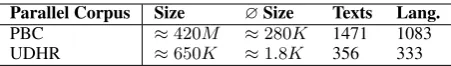 Table 1: Information on the parallel corpora used.