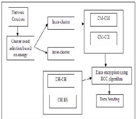 Figure 7.3: System architecture 