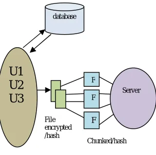 Fig 1. System architecture 
