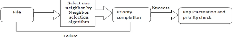 Figure 1: Proposed System Architecture  