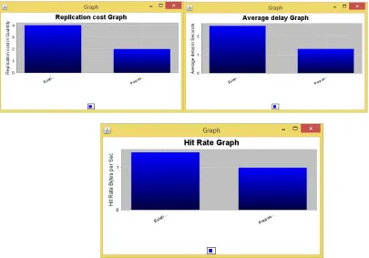 Figure 7 : File Replication   