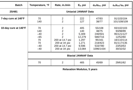 TABLE I.  UTP-33,000-25/481 Mix Formulation